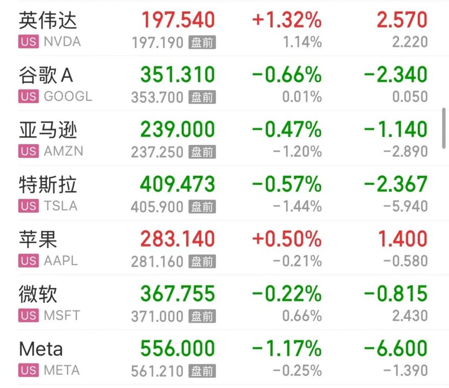 美股半导体公司还在涨,闪迪上涨6%;太阳能、无人机概念股走强,中概股禾赛科技大涨超10% | 美股开盘